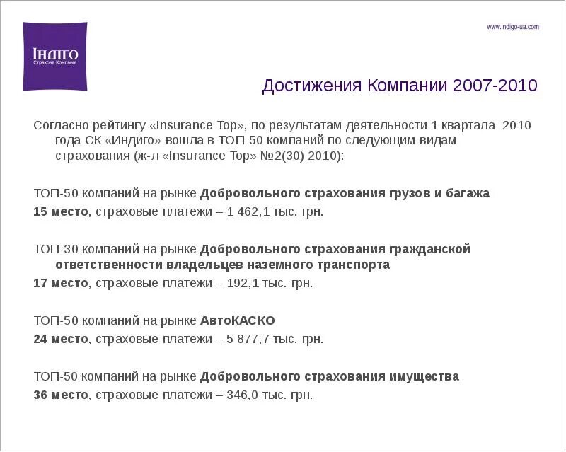 Достижения предприятия пример. Достижения компании. достижения компании пример. презентация достижений компании. достижения нашей компании.