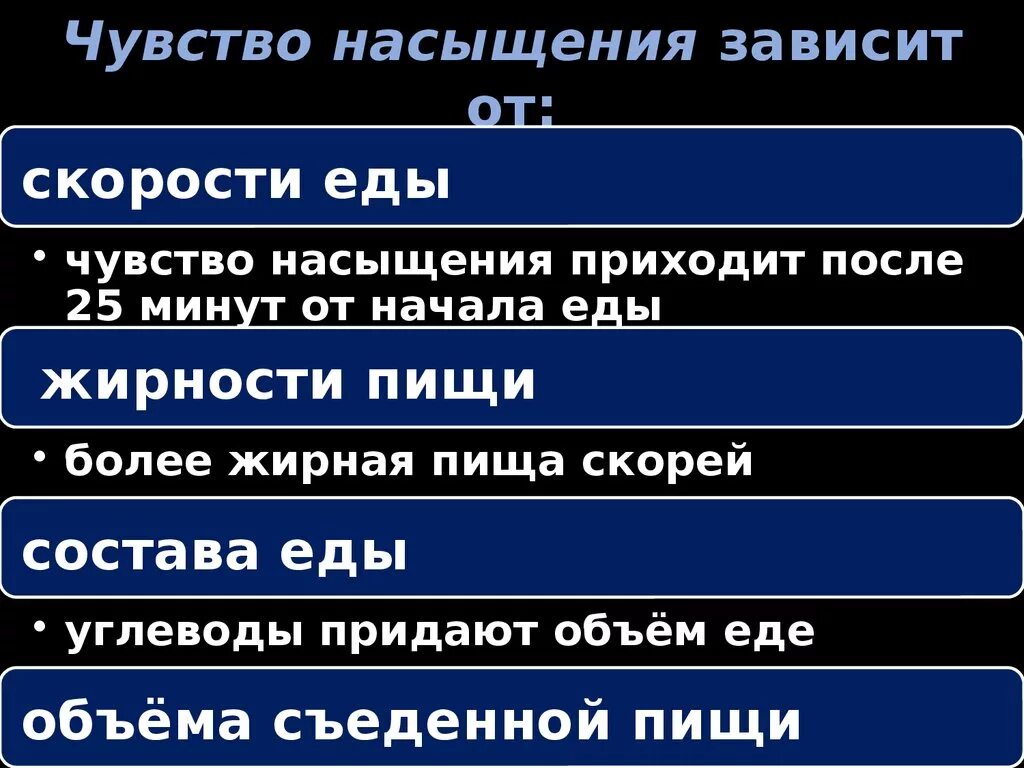 Чувство насыщения зависит. Чувство насыщения после еды. Нет чувства сытости после еды. От чего зависит чувство насыщения.