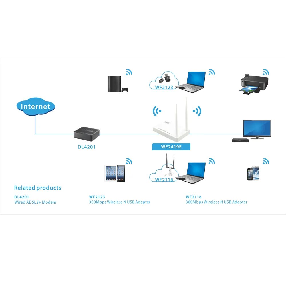 Wi-Fi роутер Netis wf2411e. Роутер Кинетик порт Wan. Схема маршрутизатора Netis. Схема подключения ПК К роутеру. Интернет настройки подключения роутера