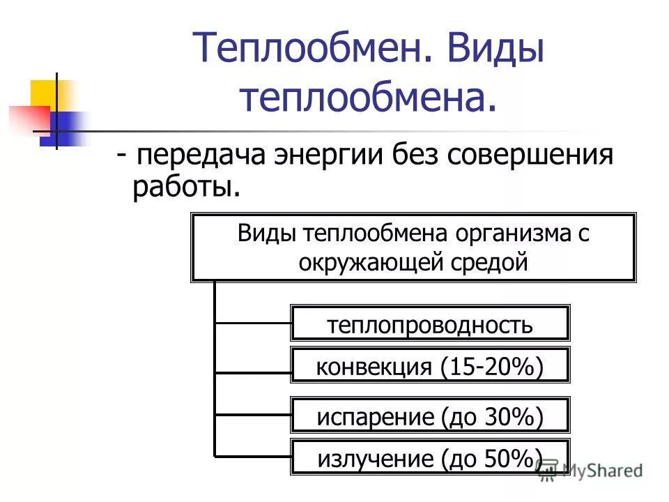 Теплопроводность конвекция излучение. Таблица физика 8 класс тепло проводности конфекуия изучение. Закон теплопроводности фурье для теплопроводности. Передача тепла конвекцией и излучением и теплопроводность. Теплопроводность конвекция излучение.