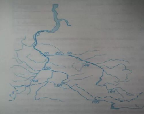 Схема Речной системы реки Обь. Речная система реки Обь на карте. Схема течения реки Иртыш. Притоки реки Обь на контурной карте.