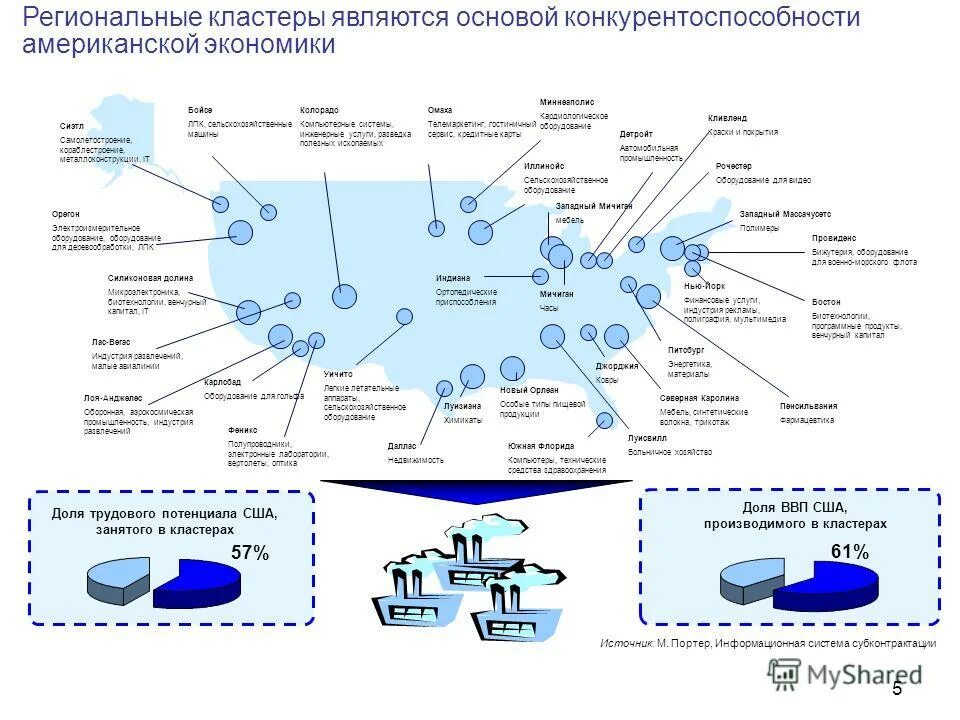 национальная идеология основные идеи. схема строения кластера. кластер для детей начальной школы. модель экономического кластера. кластер на уроке обществознания.