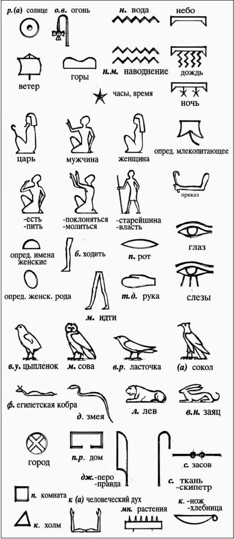Египетские иероглифы 10 Piramides de egipto, Egipto, Jeroglíficos del antiguo eg
