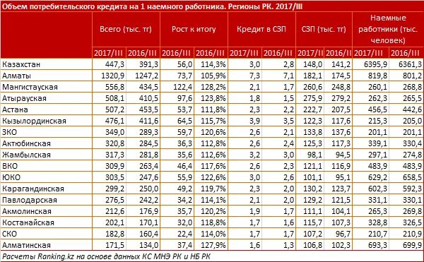 63800000 тенге в рублях. Рубль к тенге на сегодня в казахстане. 63800000 тенге в рублях. 63800000 тенге в рублях. 100 тысяч тенге в рублях на сегодня.