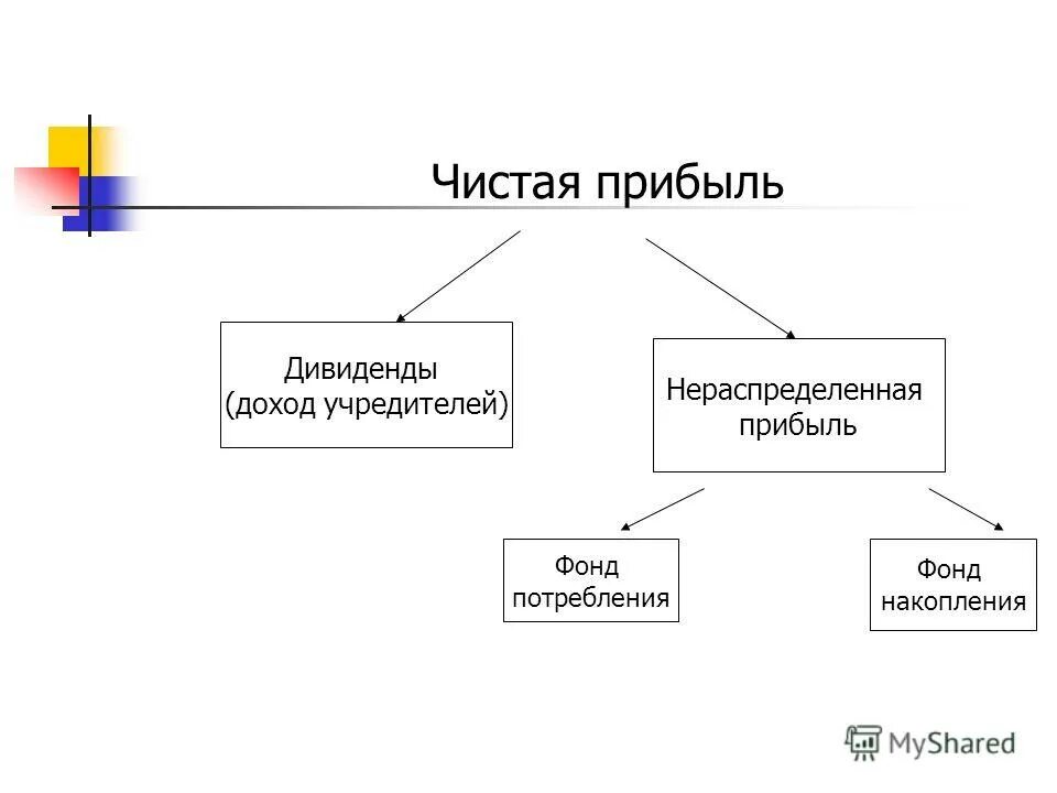 чистая прибыль фонд накопления фонд потребления. чистая прибыль фонд накопления фонд потребления. фонд накопления фонд потребления резервный фонд. фонд накопления и фонд потребления. чистая прибыль фонд накопления фонд потребления.