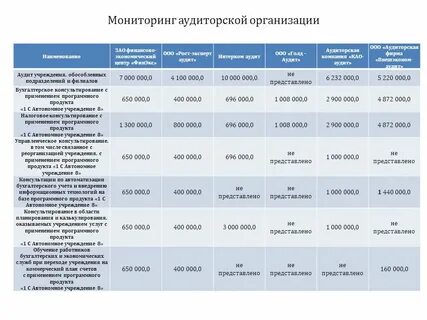 Что означает вуз