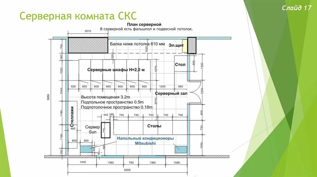 Планов пон. Схема помещения серверного оборудования. Площадь серверной комнаты стандарт. Схема размещения оборудования в серверной. Шкаф телекоммуникационный напольный размещение проект типовой.