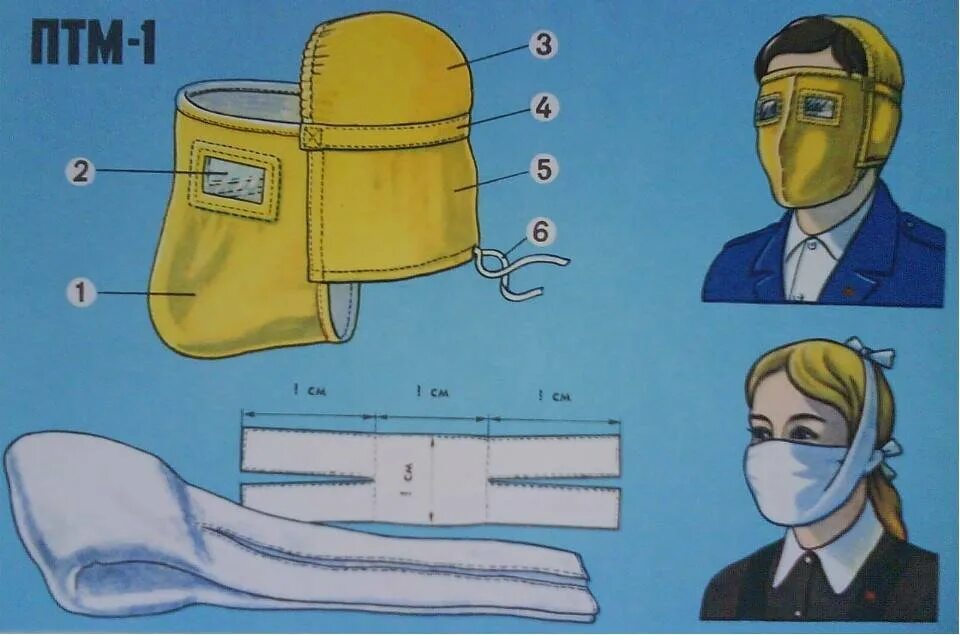 Марлевая повязка СИЗОД. Противопыльная тканевая маска ПТМ-1 И ватно – марлевая повязка. Противопыльная тканевая маска ПТМ-1. Простейшие средства защиты органов дыхания. Защита марлевой маски