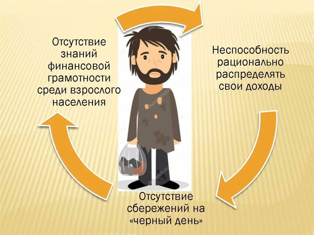 Все про финансовую грамотность. Отсутствие финансовой грамотности. Низкий уровень финансовой грамотности. Как стать финансово грамотным. Принципы финансовой грамотности.