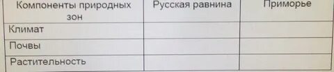 Таблица русской равнины