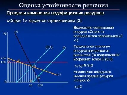 Спроса на ресурсы 3 1