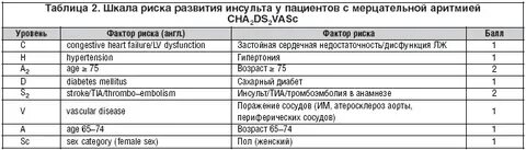 Ксарелто мерцательная аритмия