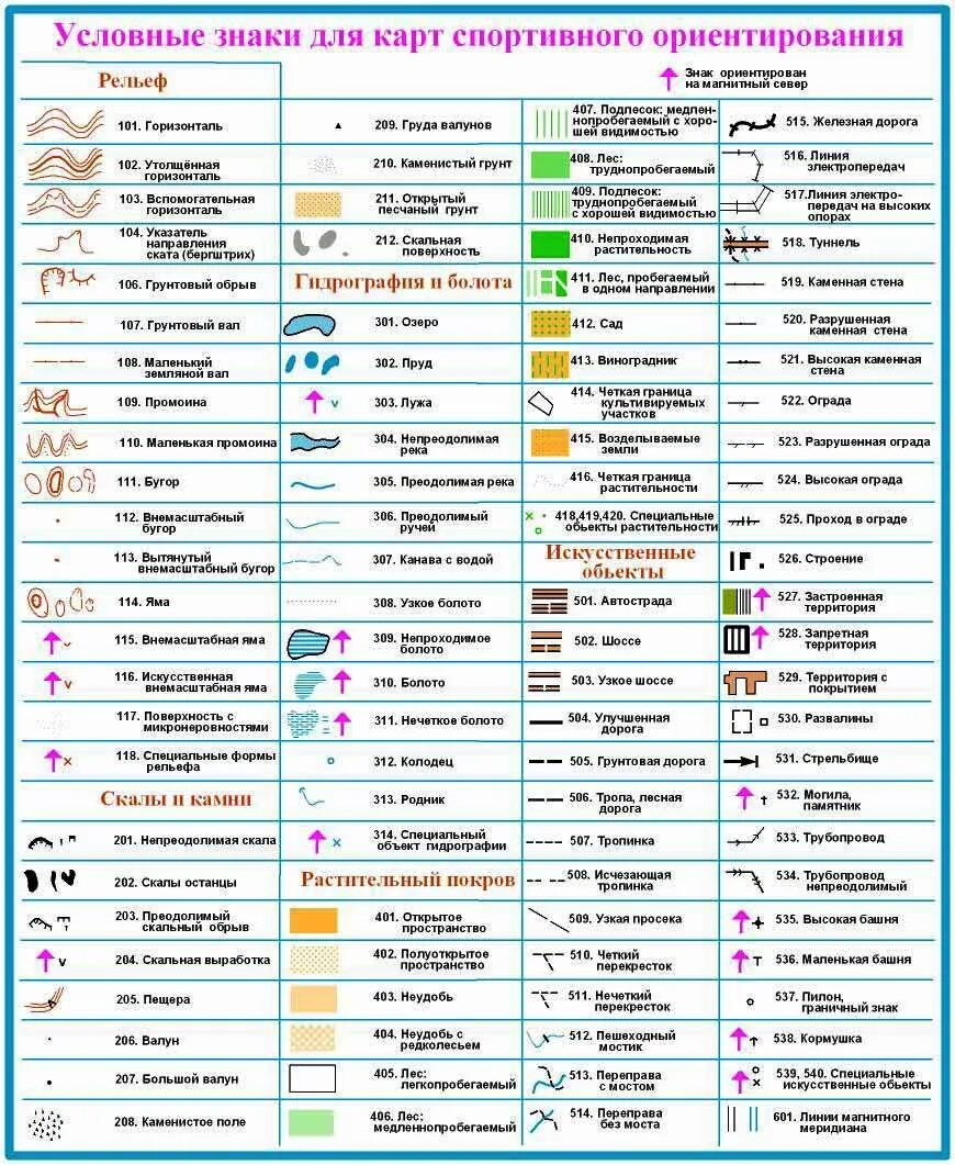 Знаки географа. Расшифровка условных знаков географических карт. Название условных знаков географических карт. Таблица условных знаков по географии. Значение условных знаков на географических картах.