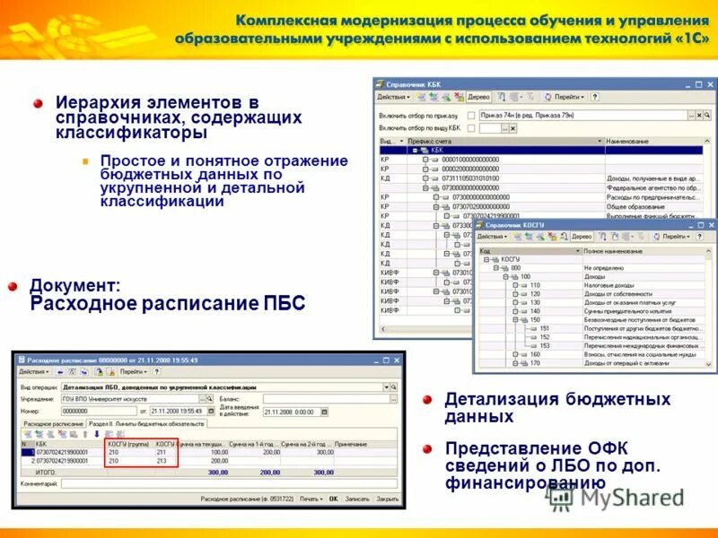 Реквизиты справочника сотрудники. Виды справочников в 1с. 1с иерархия элементов. Иерархия элементов справочника 1с. Иерархический справочник 1с.