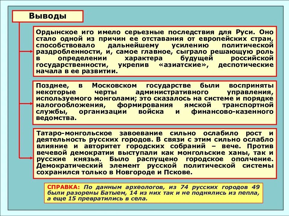 Какие последствия для русских земель имел. Влияние Ордынского Ига на развитие русских земель. Последствия Ордынского Ига. Ордынское иго и его последствия для Руси. Последствия Ордынского Ига для развития Руси.