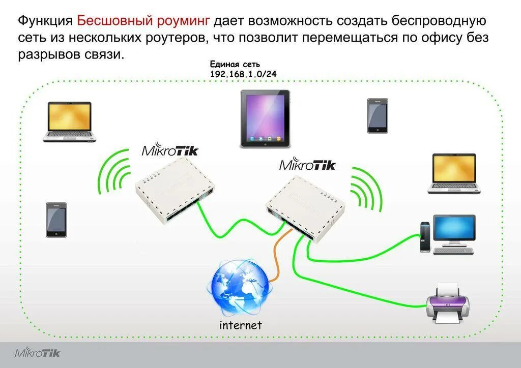 Создать wi fi сеть