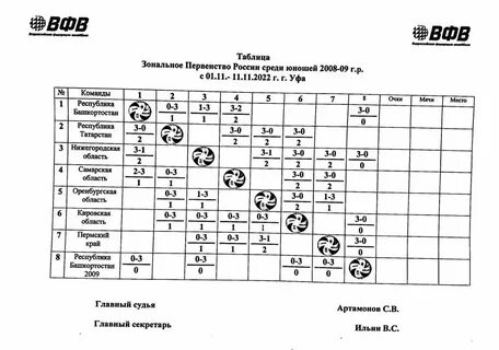 Волейбол календарь игр 2024 2025