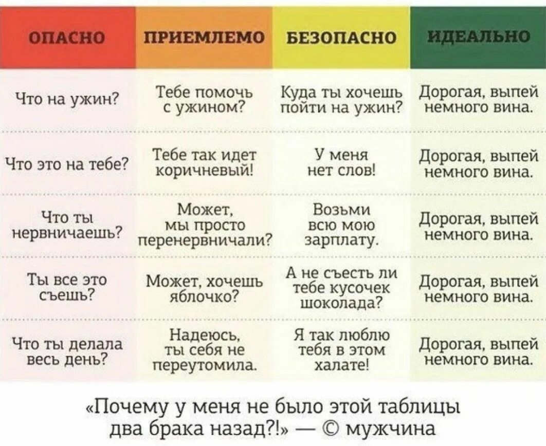 Почему я идеален. Как правильно разговаривать с женщиной таблица. Дорогая выпей вина. Дорогая выпей немного вина таблица. Выпей немного вина.