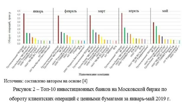 Рейтинг инвестиционных банков. Шкала рейтингов fitch. Рейтинг брокеров по количеству клиентов. Рейтинг инвестиционных банков. Банки и биржи экономический журнал.