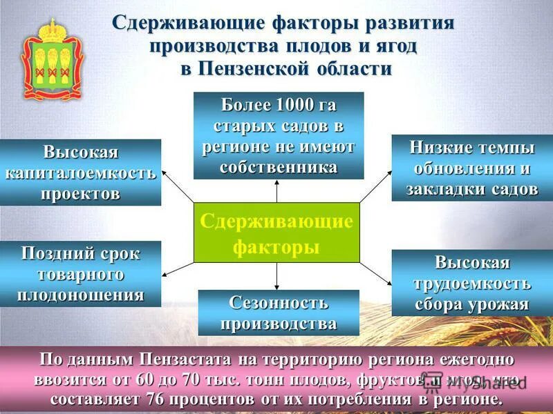 Факторы сдерживающие развитие россии. Сдерживающие факторы развития. Факторы развития производства. Факторы сдерживающие развития экономики России. Какие факторы сдерживают развитие науки.