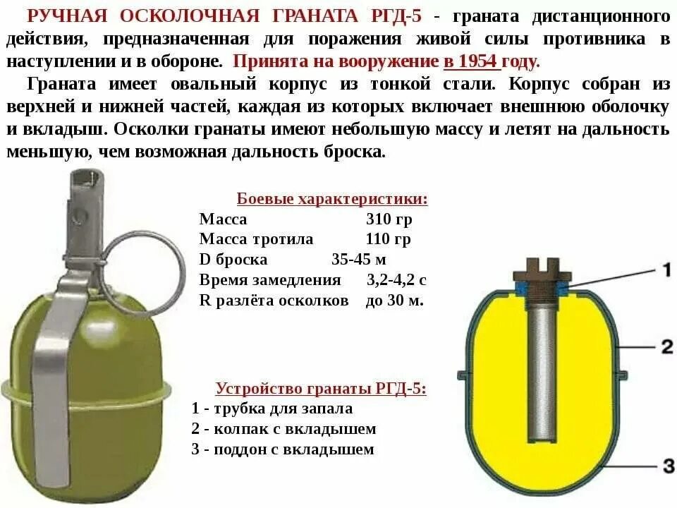 Граната ргд 5 ттх. Ттх гранаты ргн. Граната ргд-33 технические характеристики. Ударно дистанционный запал гранаты. Чертеж запала узргм.