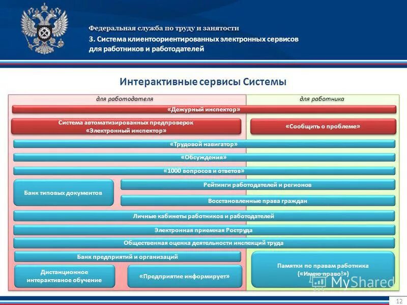 Реестр частных агентств занятости роструд. Федеральная служба по труду и занятости. структура федеральной службы по труду и занятости. ффедеральна яслужба труду и занятости. структура федеральной службы по труду и занятости схема.