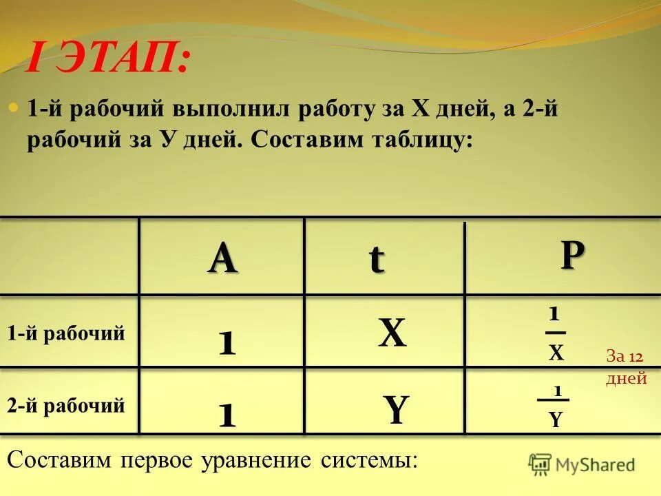 Двое рабочих работая вместе за 12. Двое рабочих могут выполнить работу за 12 дней. Рабочий выполнил 3/8. Рабочий выполнил 3/8 работы. Составление таблиц условия.