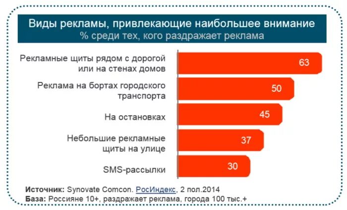 Внимание привлекает то что большая. Опрос по рекламе. Опрос про рекламу. Источники рекламы. Реклама обратить внимание.