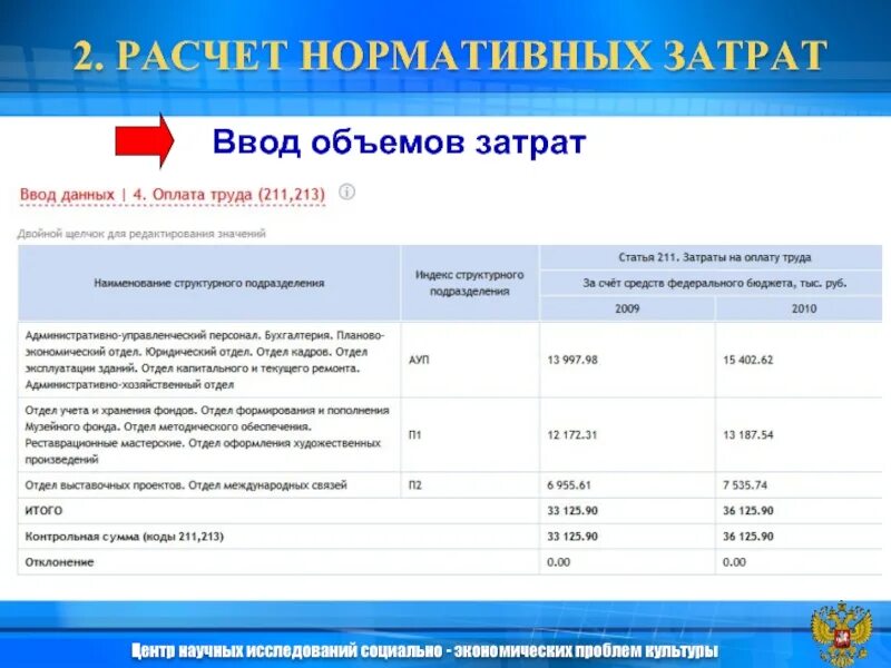 Расчет затрат на оказание государственных услуг. Расчет нормативных затрат. Расчет нормативных расходов. Нормативы затрат. Пример расчета нормативных затрат.