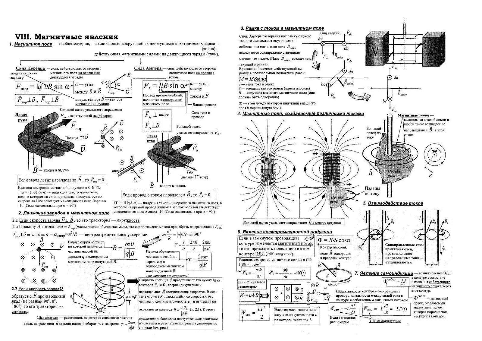 Магнетизм шпаргалка. Формулы по теме магнитное поле электромагнитная индукция. Магнитные явления формулы по физике. Магнитное поле шпора. Тест по теме электромагнитная индукция