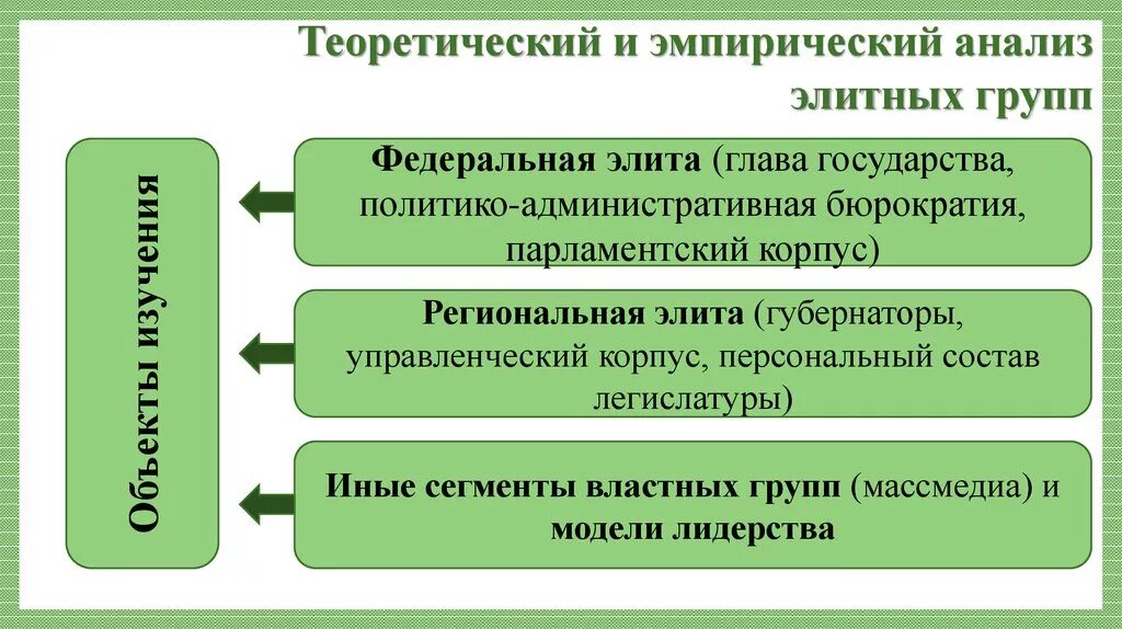 Региональные политические элиты. Региональная политическая элита. Региональная элита в современной России. Региональной политической элиты России. Местная элита