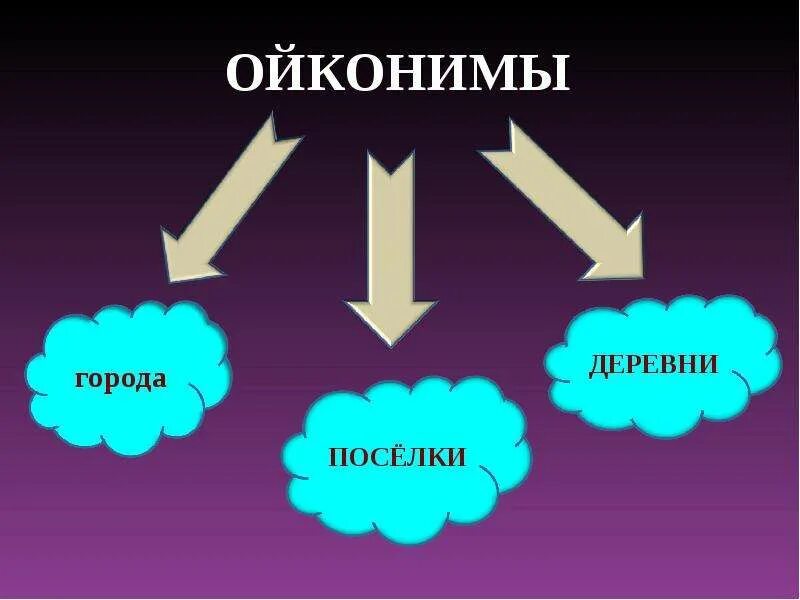 Ойконимы. Ойконим это в географии. Топонимика это наука изучающая. Ойконимы. Смешные топонимы.