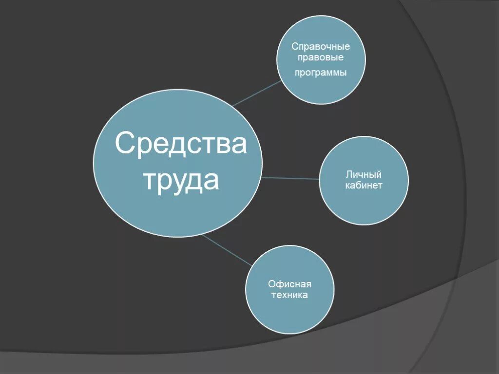 Какие средства труда использует врач. Средства труда. Технические средства труда. Средства труда и предметы труда. К средствам труда относятся.