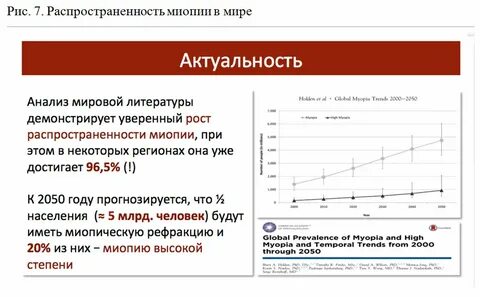 Миопия статистика
