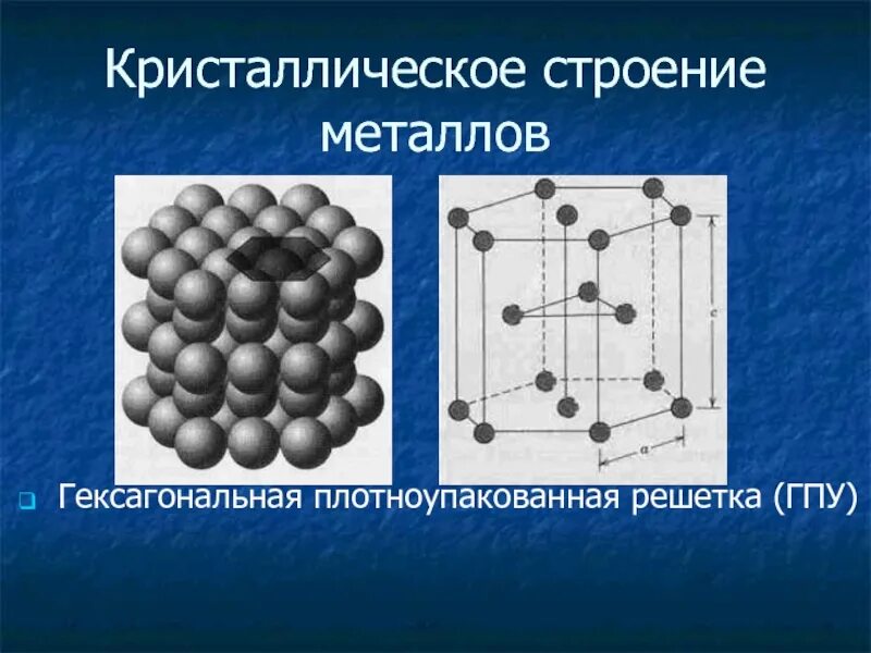 ГПУ гексагональная плотноупакованная решетка. Гексагональная плотноупакованная решетка металлы. Гексагональная плотноупакованная кристаллическая решетка. Решетка ОЦК материаловедение.