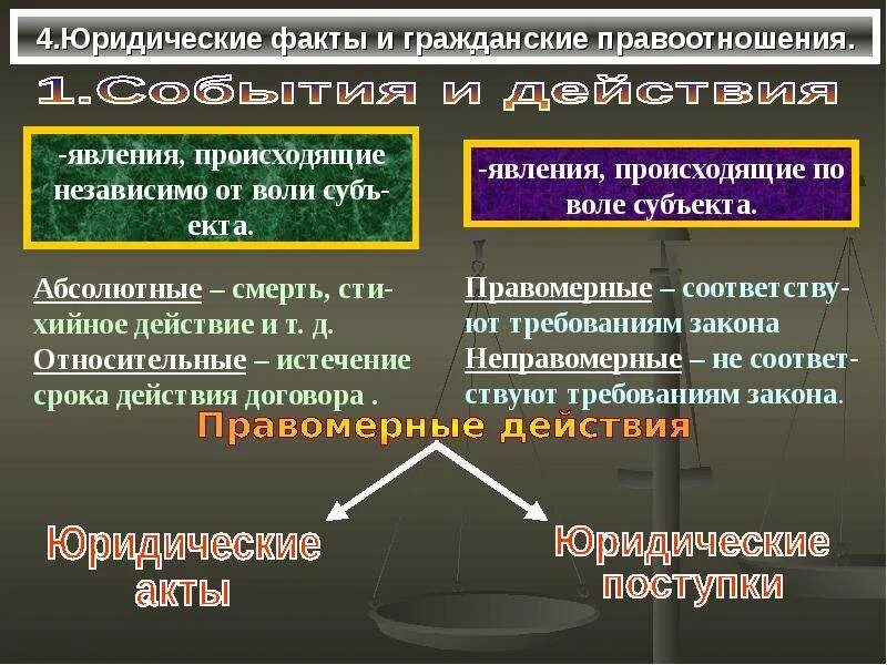 Юридические факты и их виды. Юридические факты правоотношений. юридические факты гражданских правоотношений. юридические факты в гражданском праве. юридические факты бывают.