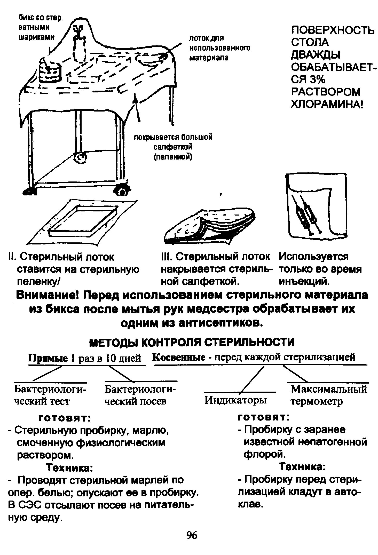 Накрытие стерильного лотка алгоритм. Схема накрытия стерильного стола. Накрытие стерильного стола алгоритм в процедурном. Порядок накрытия стерильного стола в процедурном кабинете. Стерильность стерильного стола