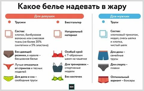 Какой материал нижнего белья лучше