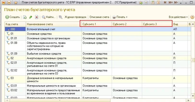 Сколько счетов в плане счетов. План счетов в бухгалтерском учете 1 с Бухгалтерия. План счетов бух учета для 1с. 1с Бухгалтерия план бухгалтерских счетов. План счетов бухгалтерского учета таблица проводки.