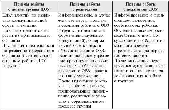 Дети с рас презентация. Индивидуальный образовательный маршрут для детей с зпр в доу. Иом для ребенка с рас в доу. Иом для ребенка с рас в доу. Индивидуальный маршрут ребенка.