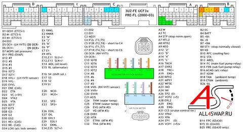 Короб для эбу 3uz fe.