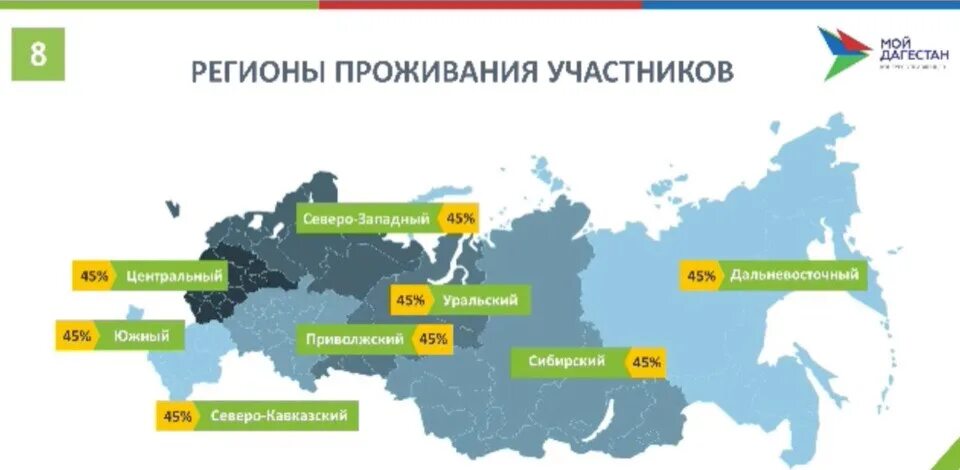 Регион проживания. Регионы проживания в России. Регион вашего проживания это что. Регион проживания пример. Регион места проживания