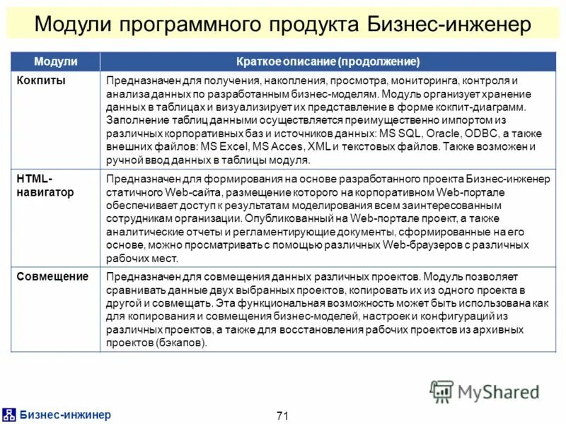 анализ данных и бизнес моделирование. презентация анализ продаж. анализ бизнес-процессов предприятия. анализ данных и бизнес моделирование. система моделирования бизнес-процессов.