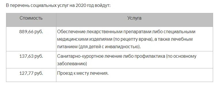 Список санаторий для пенсионеров по бесплатным путевкам в 2020 году. Перечень санаториев для пенсионеров Москвы. Перечень санаториев для пенсионеров Москвы 23 года.