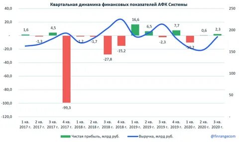 Финансовый результат 2020