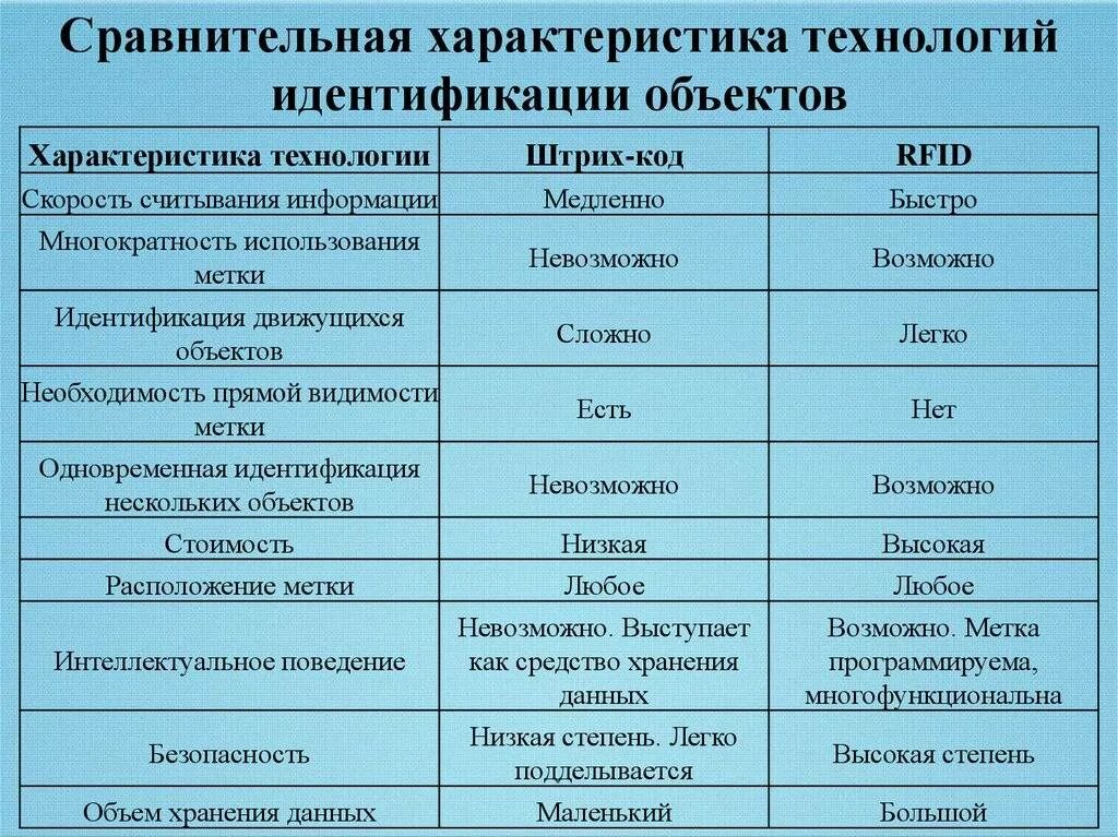 Особенности сравнений. Сравнительная характеристика. Характеристики технологии. Сравнительная характеристи. Характеристика используемой технологии.