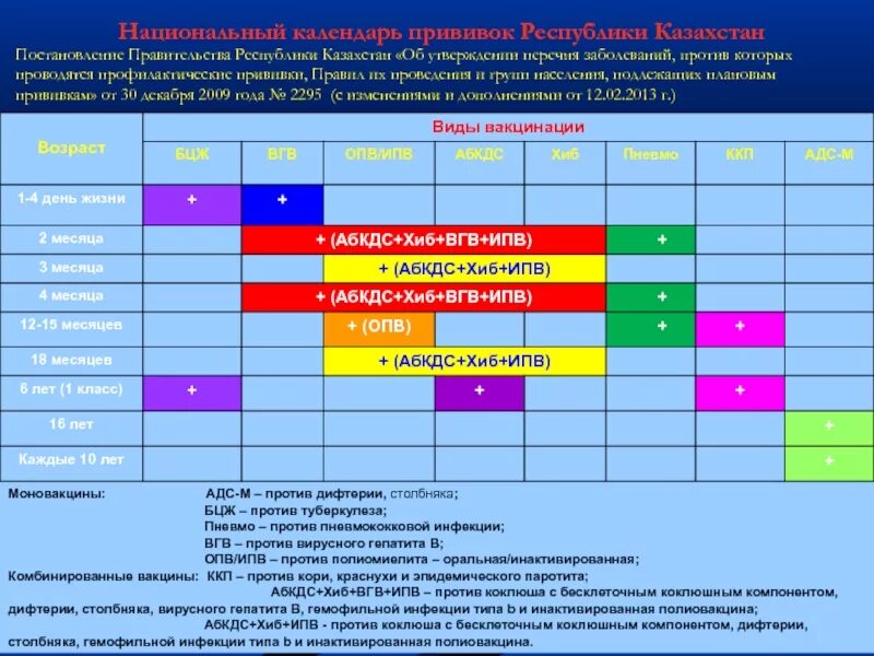 Вакцина вгв. АКДС график вакцинации. Прививки БЦЖ АКДС таблица. АКДС вакцинация календарь. АКДС прививка национальный календарь.