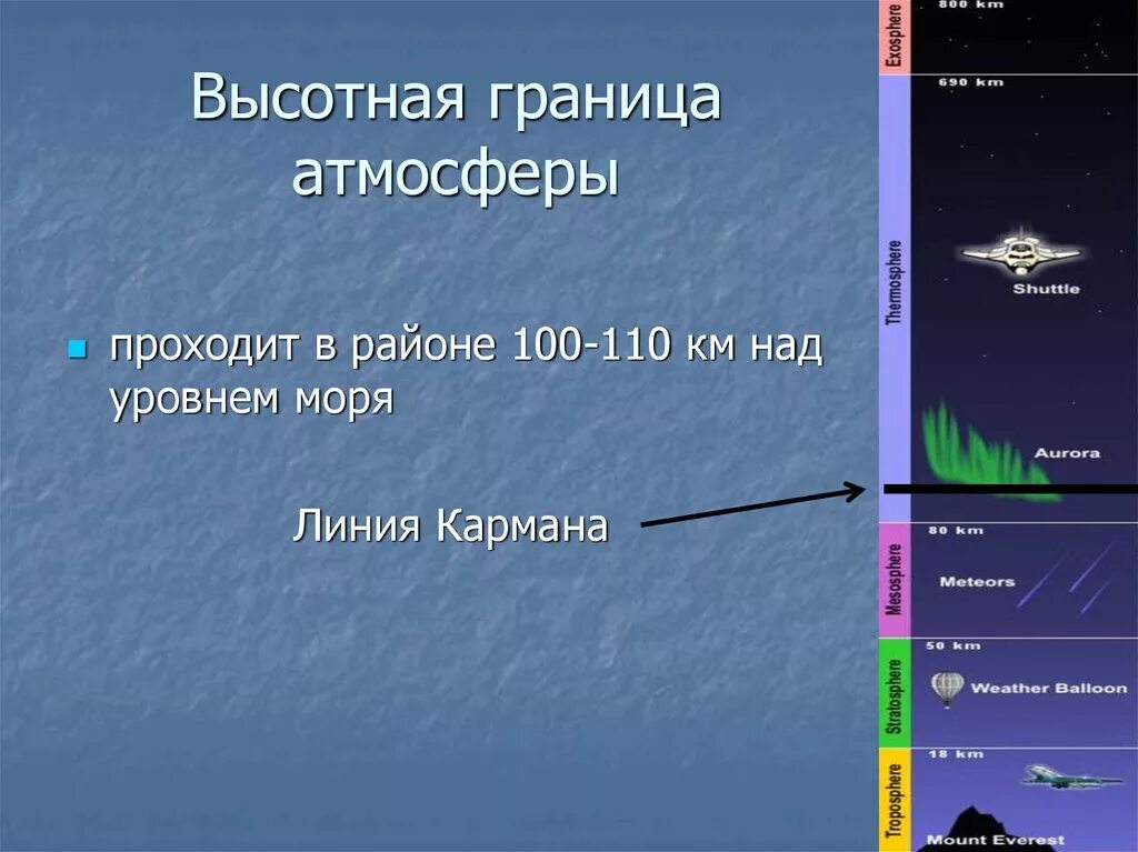 Граница атмосферы км