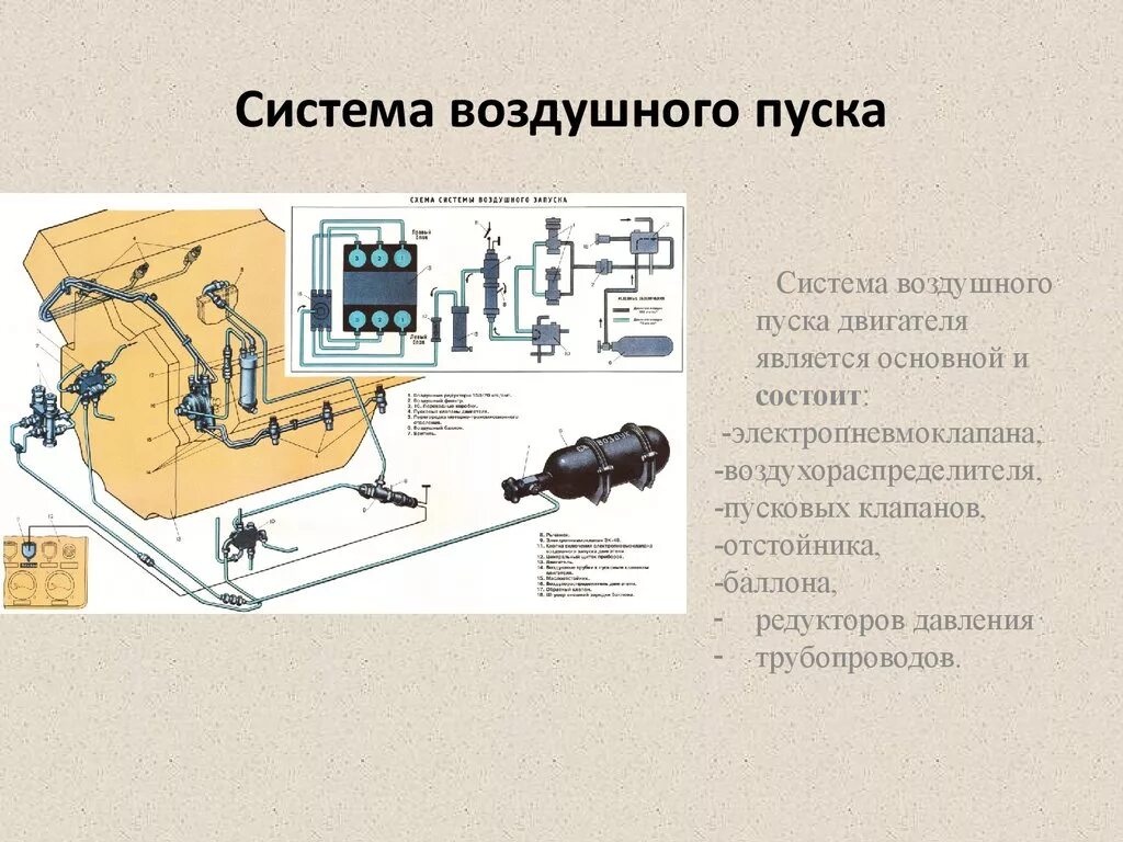 Запуск дизеля воздухом. Пуск двигателя воздухом БМП 2. Система пуска сжатым воздухом. Система пуска судового дизеля. Система пуска двигателя воздухов.