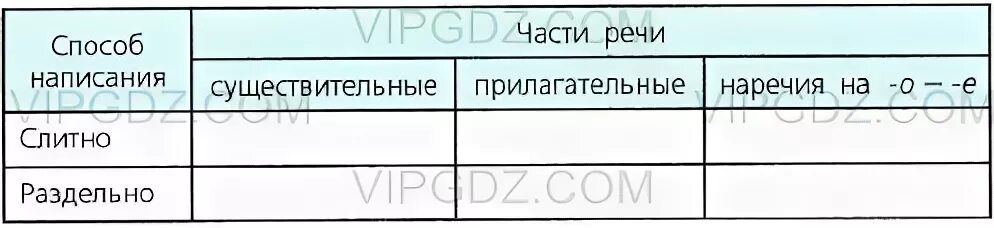 Заполните таблицу не с существительными прилагательными
